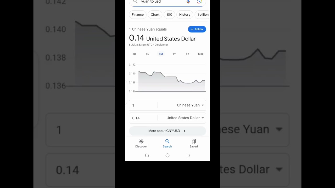 USD to Chinese yuan/yuan to USD.