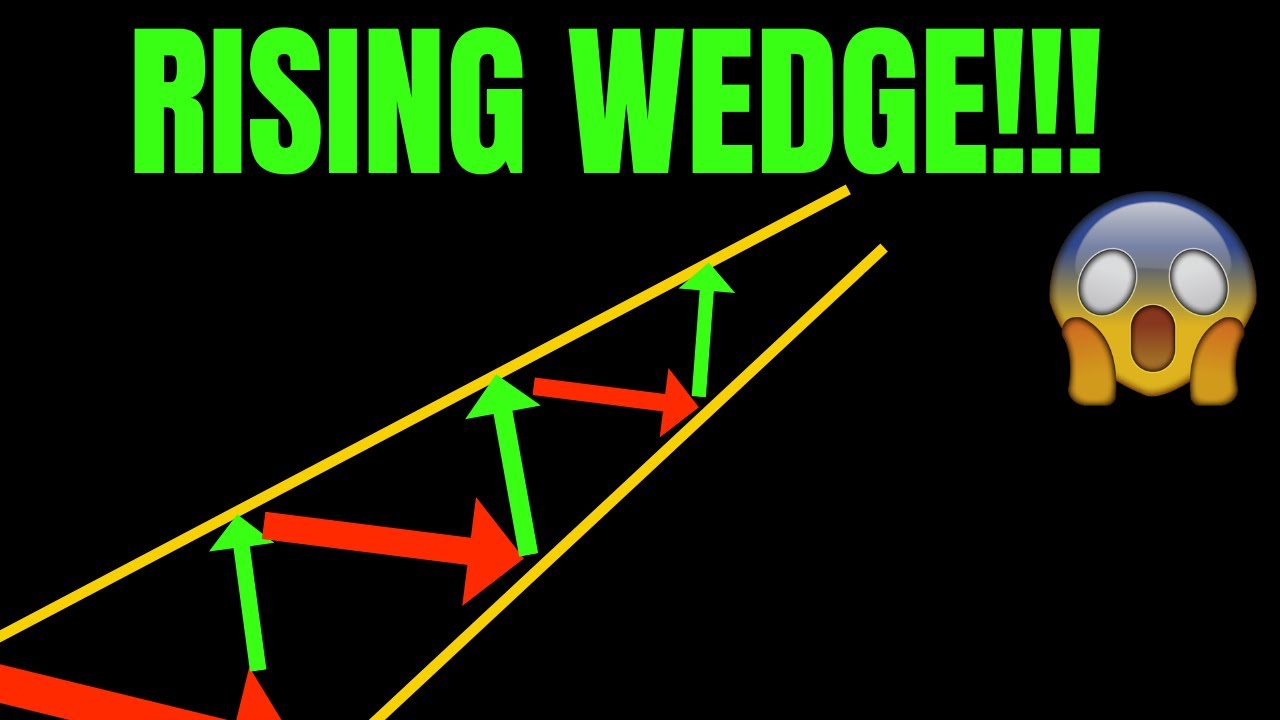 🔥 RISING WEDGE! SPY, NVDA, ES, QQQ, APPL, NVDA, AMZN, & TSLA PREDICTIONS! 🚀