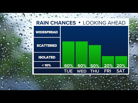 Live Radar: Another round of scattered downpours across the Houston area today