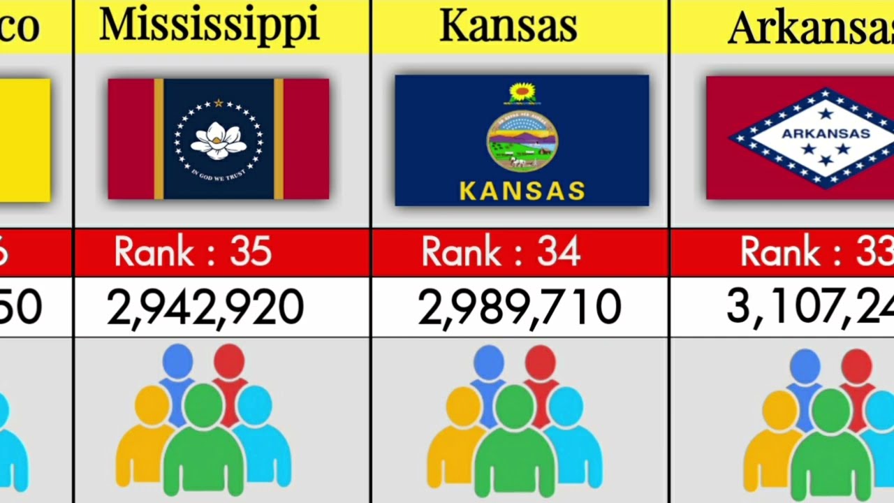 US States By Population 2025 |  US State Population Rankings 2025
