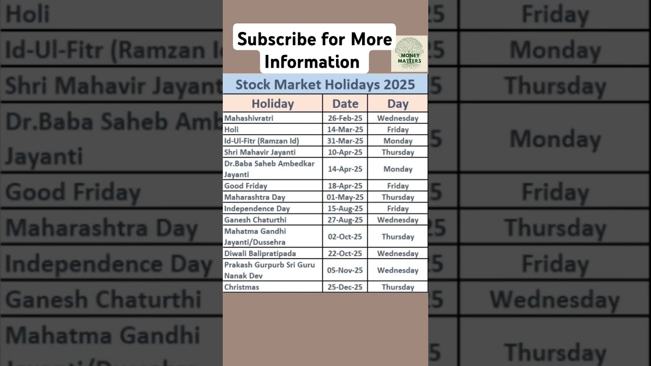 Stock Market Holidays 2025 #bse #nse #stockmarket #stockmarketholidays #bankholidays #nifty #sensex