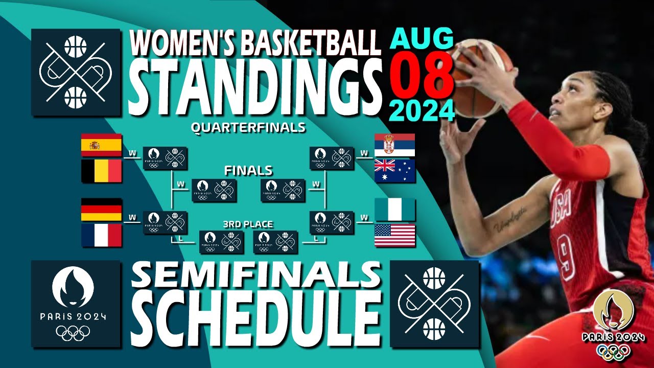 Olympics 2024 Women's Basketball Standings Bracket Status | Olympics Basketball Semifinals Schedule