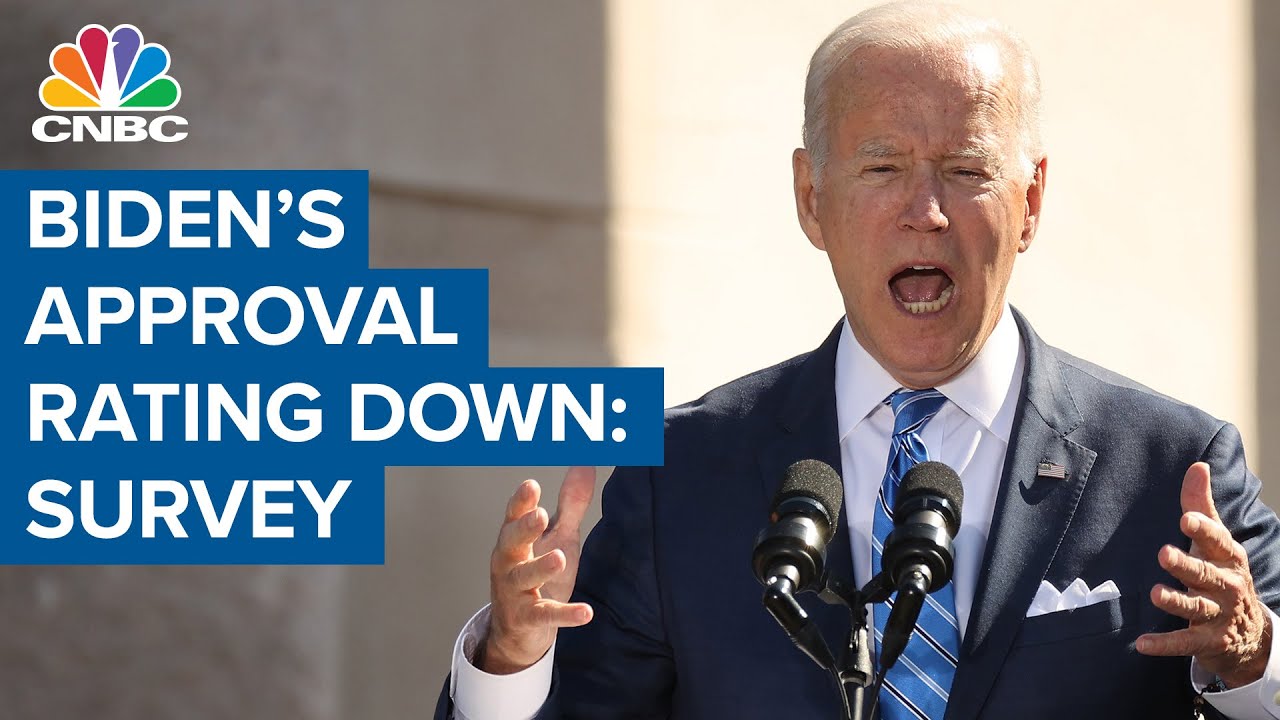 President Joe Biden's approval rating plummets: CNBC's All-America Economic Survey