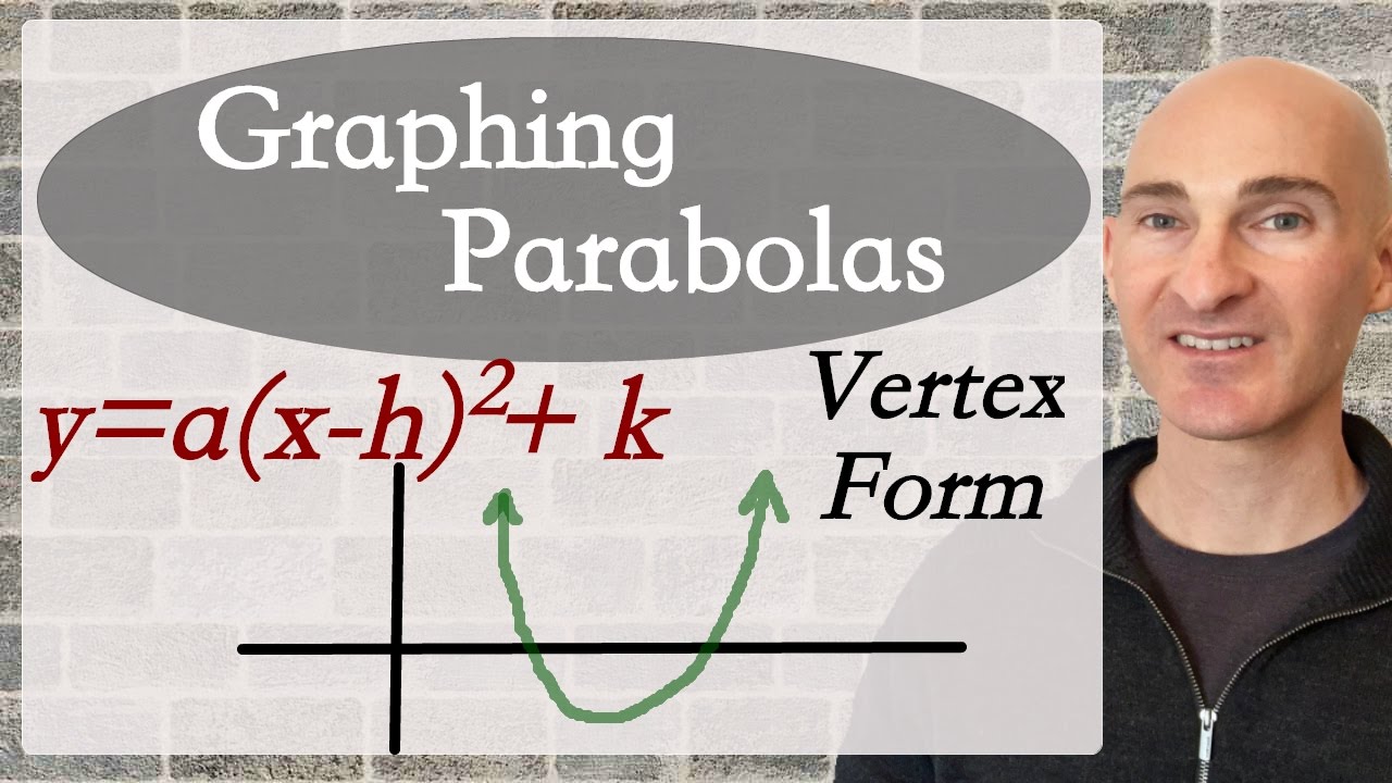Graphing Parabolas in Vertex Form
