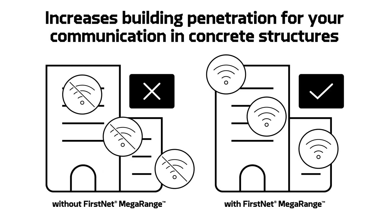 FirstNet MegaRange Suite of Solutions