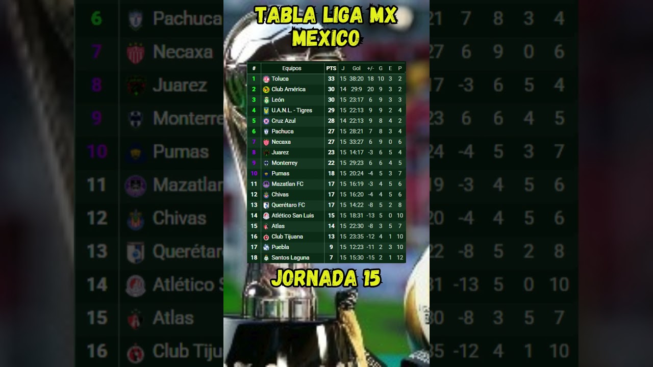 TABLA GENERAL LIGA MX JORNADA 15