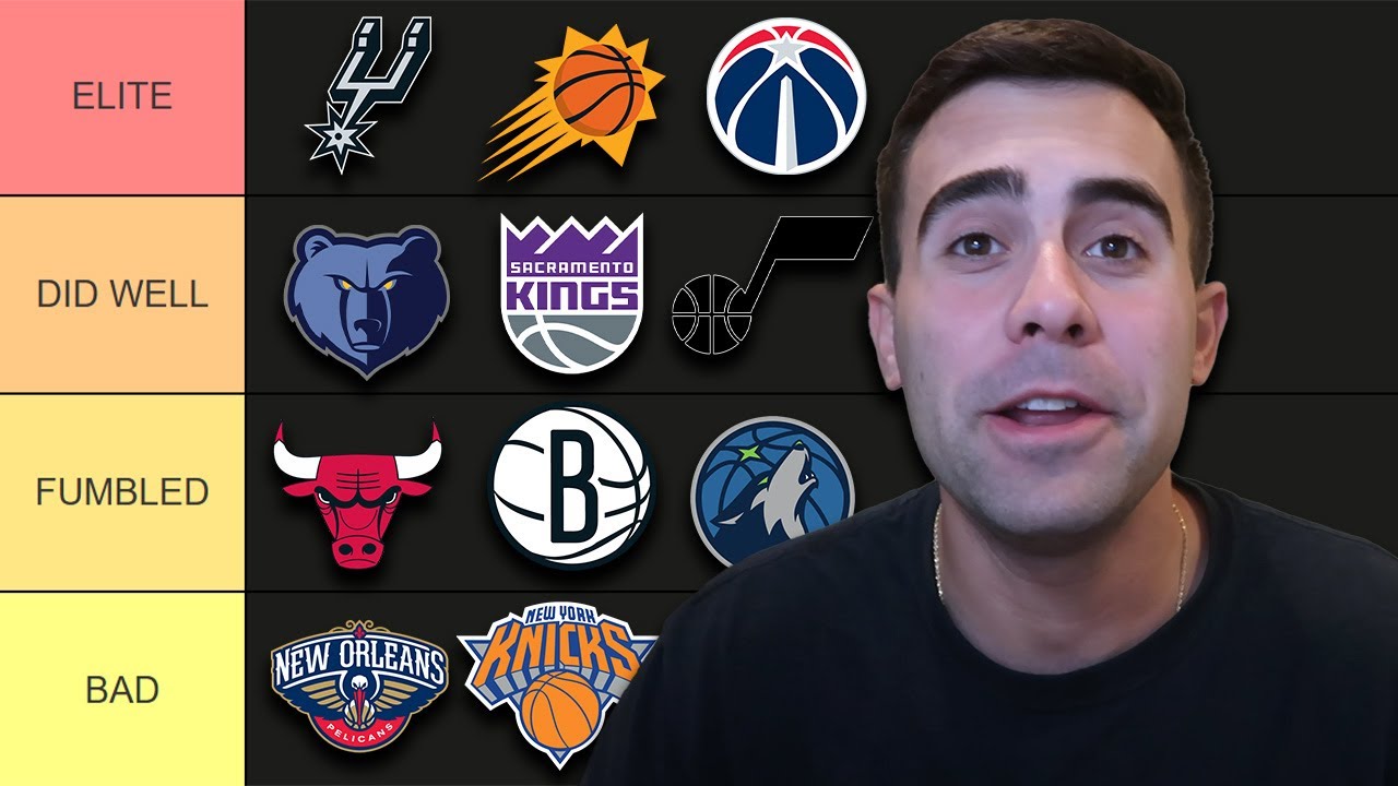 Ranking Every NBA Teams 2025 Draft Class