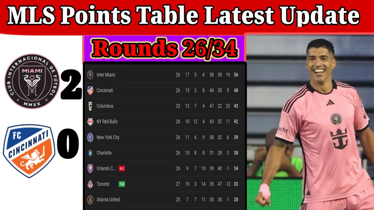 MLS Points Table Latest Update Rounds (26/34).MLs  standings 2024/25.All Team points table