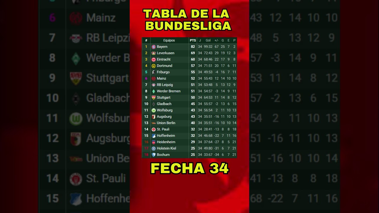 TABLA DE POSICIONES DE LA BUNDESLIGA 2024/2025 FECHA 34