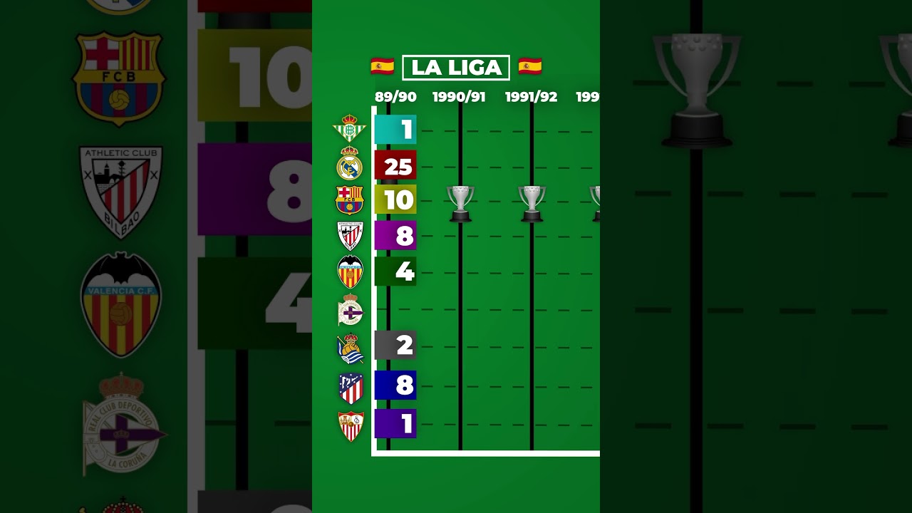 ALL LA LIGA WINNERS