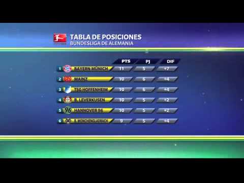 Las posiciones en la Bundesliga