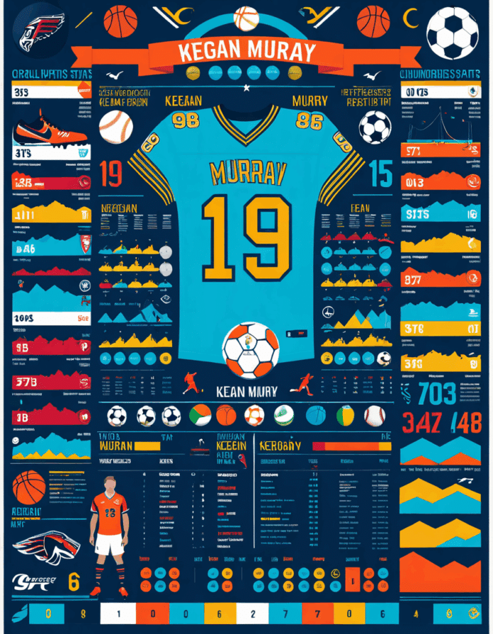 keegan murray stats