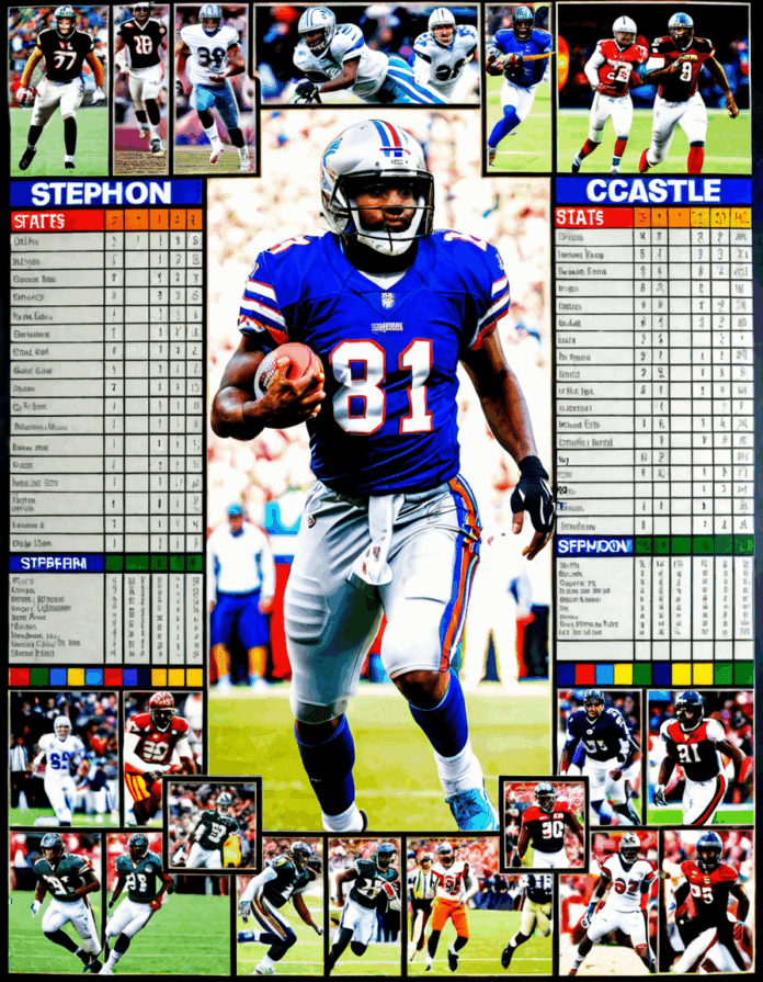 stephon castle stats