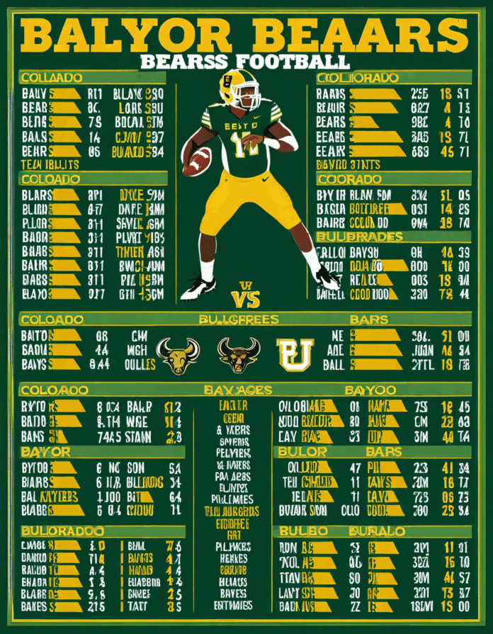 baylor bears football vs colorado buffaloes football match player stats